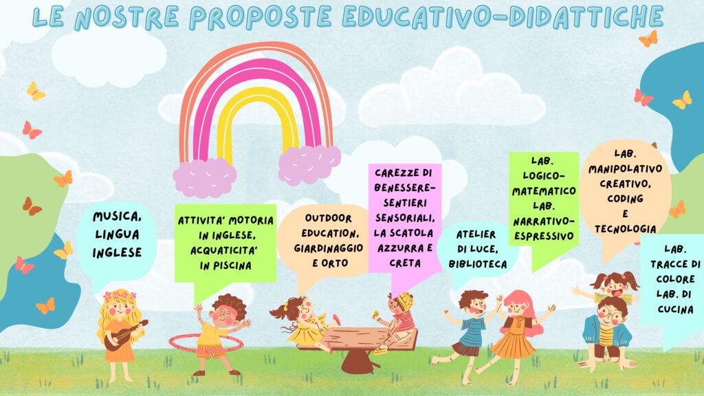 thumbnail of proposte educative didattiche 2025-2026